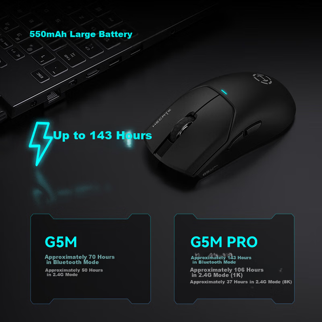 Игровая мышь EDIFIER HECATE G5M PRO Dual 8K Wireless Wired Bluetooth Tri-Mode PAW3395 с длительным временем автономной работы, возможностью горячей замены, микромеханическим управлением, легким дизайном и бесшумной работой, черного цвета. - изображение 5