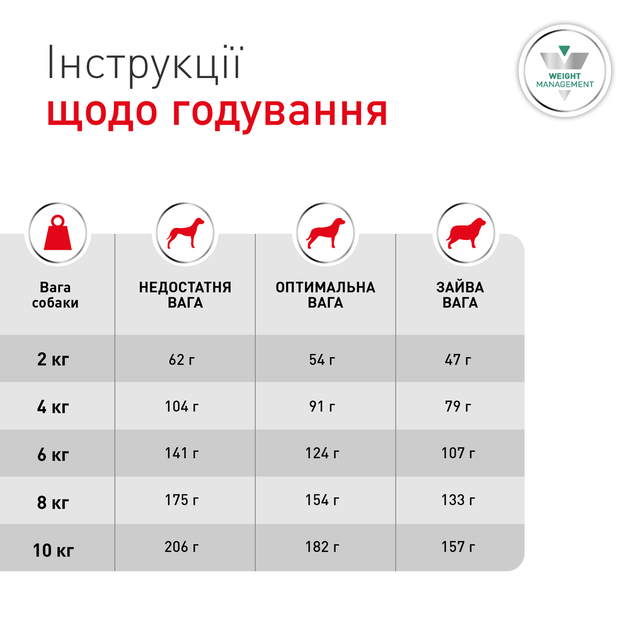 Cухий корм для собак Royal Canin Glycobalance Small Dog 1,5 кг - зображення 6
