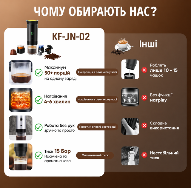 Портативная кофеварка 3-в-1 KF-JN-02 | Капсулы + молотый кофе | Аккумуляторная эспрессо машина USB Type-C - изображение 5