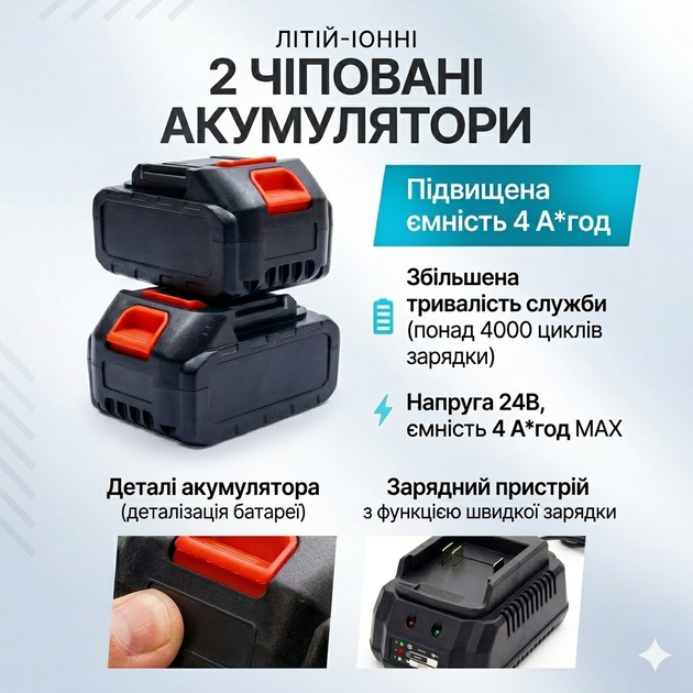 Бесщеточная аккумуляторная болгарка 125 мм модель DUC666 24V с регулировкой оборотов и двумя аккумуляторами в кейсе синяя - Фото 5 Бесщеточная аккумуляторная болгарка 125 мм модель DUC666 24V с регулировкой оборотов и двумя аккумуляторами в кейсе синяя - изображение 5