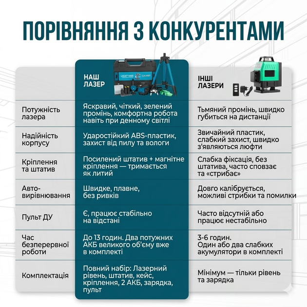 Лазерний рівень 4D 16 ліній акумуляторний із цифровим дисплеєм пультом ДК і штативом у кейсі - зображення 6