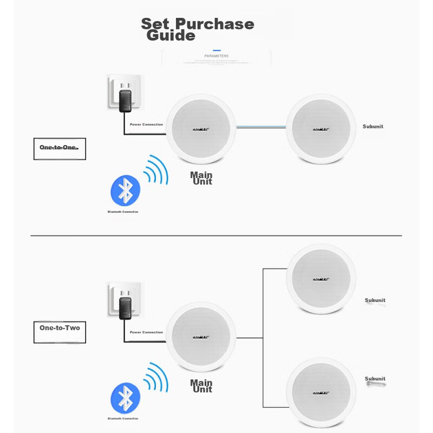 Беспроводной потолочный комплект SAST G3 с Bluetooth, встраиваемый потолочный динамик со встроенным усилителем, активная фоновая музыка для гостиной, конференц-зала, магазина, вещания, домашнего использования, один на один - Фото 5 Беспроводной потолочный комплект SAST G3 с Bluetooth, встраиваемый потолочный динамик со встроенным усилителем, активная фоновая музыка для гостиной, конференц-зала, магазина, вещания, домашнего использования, один на один - изображение 5