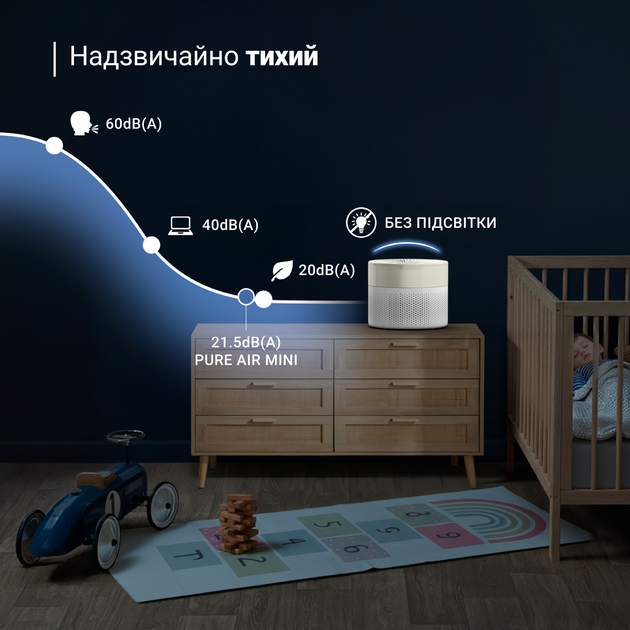 Очиститель воздуха Rowenta Pure Air Mini PU1521F0 - изображение 7