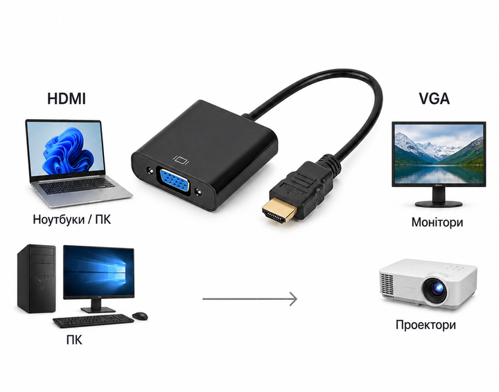 Перехідник HDMI to VGA гнучкий 77205 - Фото 3 Перехідник HDMI to VGA гнучкий 77205 - изображение 3