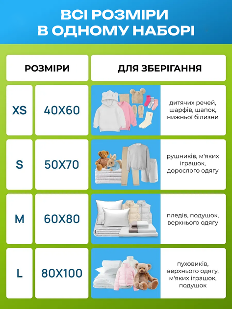 Вакуумные пакеты мешки для хранения одежды вакумирования вещей комплект 12 шт для вакуумной упаковки экономии пространства переездов с клапаном вакуумный пакет с насосом многоразовые 40х60 50×70 60×80 80×100 см+ в комплекте вешалка 1 шт (е24) - изображение 4