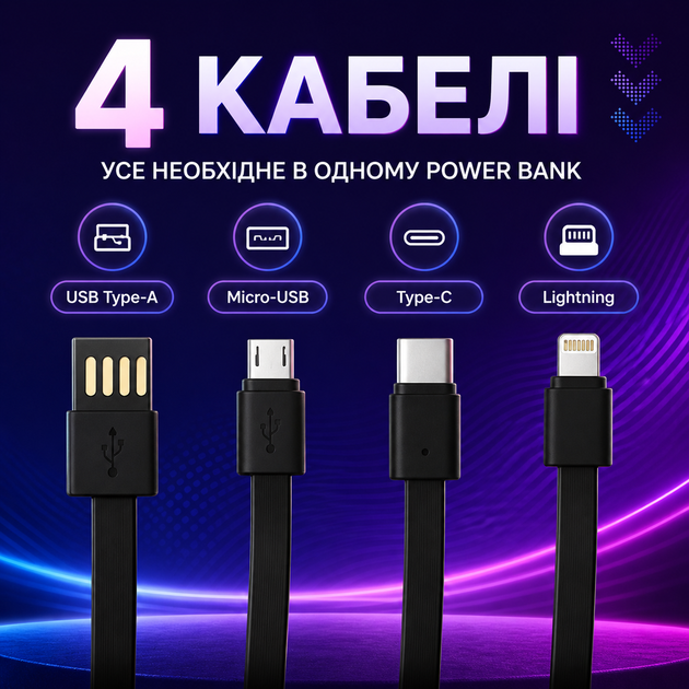 Портативный аккумулятор 20000 мА·ч, Power Bank с 4 встроенными кабелями (USB Type-A, Type-C, Micro USB, Lightning), цифровой дисплей заряда, чёрный, универсальный, компактный - изображение 3
