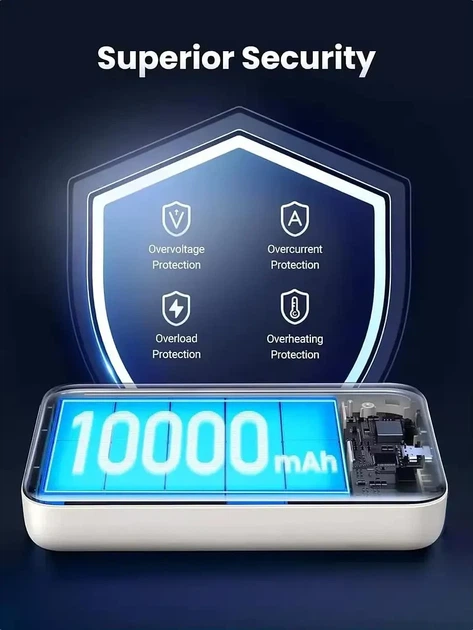 Беспроводной павербанк UGREEN 10000mAh 20W MagSafe магнитная зарядка | портативное зарядное устройство wireless fast charge белый - изображение 5