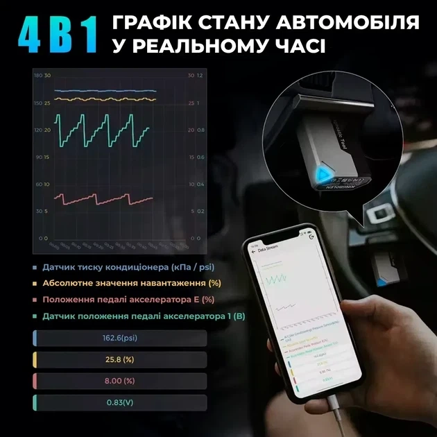 Автосканер OBD2 Kingbolen Ediag Elite 2026 Bluetooth 5.0 Android iOS CAN FD двухнаправленный диагностический сканер авто 15 функци - изображение 4