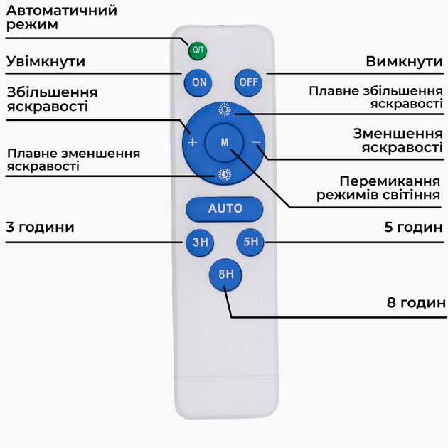 Вуличний LED прожектор на сонячних батареях 300 Вт з пультом дистанційного керування для освітлення вулиць та об'єктів - зображення 5