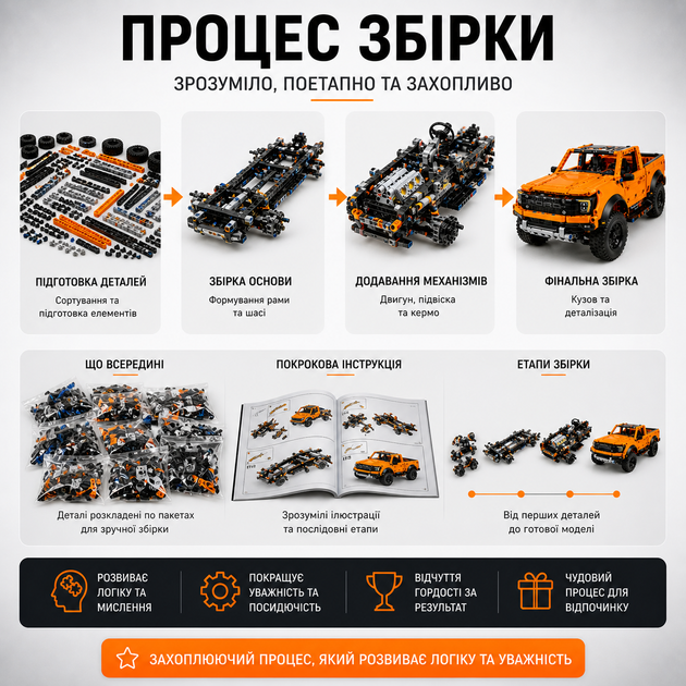 Конструктор джип Ford F150 Raptor пикап 1379 деталей, в стиле лего, оранжевый - изображение 4
