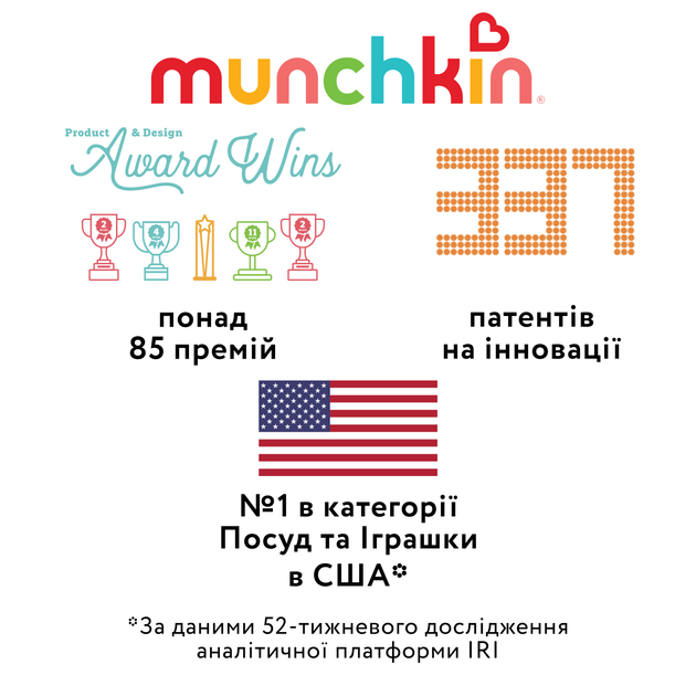 Ніблер з сіточкою Munchkin "Fresh Food", колір бірюзовий (43101.04) - Фото 2 Ніблер з сіточкою Munchkin "Fresh Food", колір бірюзовий (43101.04) - зображення 2