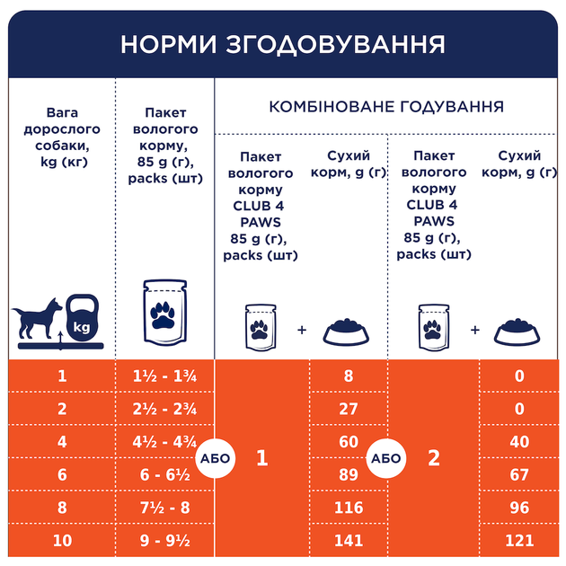 Консервований корм Club 4 Paws Set with Lamb, Rabbit, Salmon - Набір вологого корму для дорослих собак 1 набір (B5581201) - зображення 9
