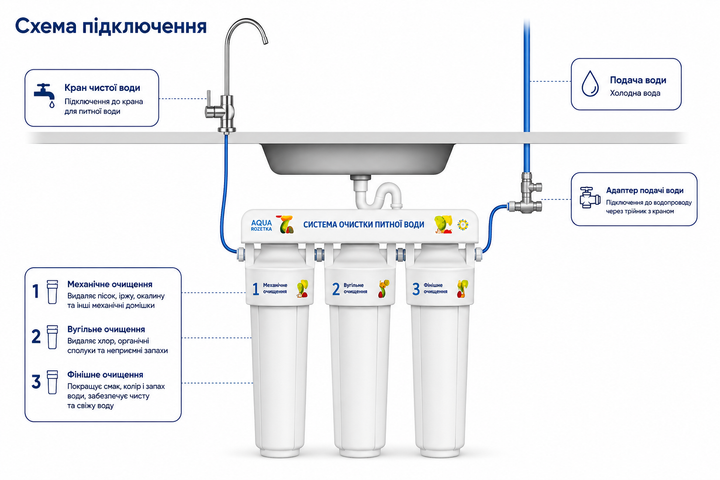 Проточный фильтр AquaFactory AF-3 - изображение 3