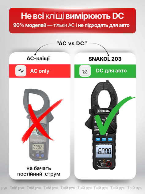 Мультиметр клещи токовые амперметр клещевой AC DC 600A True RMS бесконтактный для измерения тока напряжения сопротивления частоты высокой точности цифровой профессиональный электрический тестер для электрика автомобиля автоматический с LCD дисплеем SNAKOL - Фото 2 Мультиметр клещи токовые амперметр клещевой AC DC 600A True RMS бесконтактный для измерения тока напряжения сопротивления частоты высокой точности цифровой профессиональный электрический тестер для электрика автомобиля автоматический с LCD дисплеем SNAKOL - изображение 2