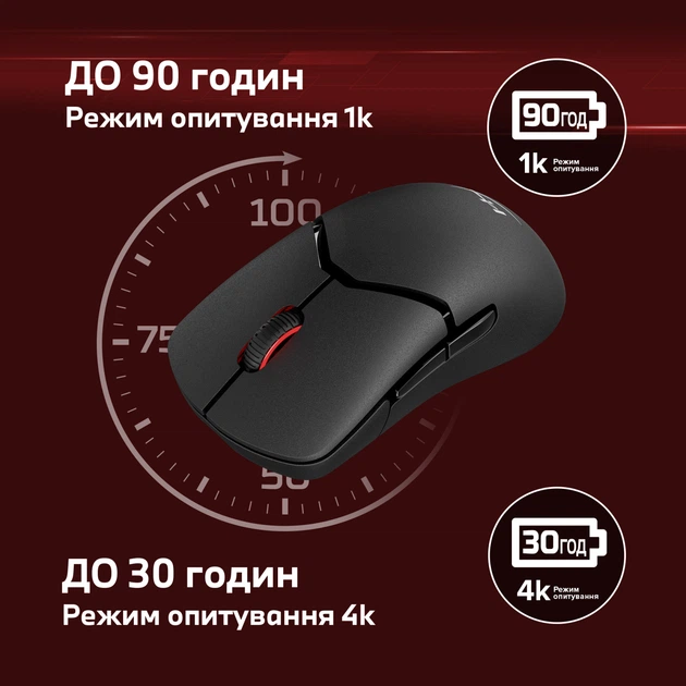 Миша HyperX Pulsefire SAGA PRO, RGB, USB-A/WL/BT, чорний (643003) - зображення 5