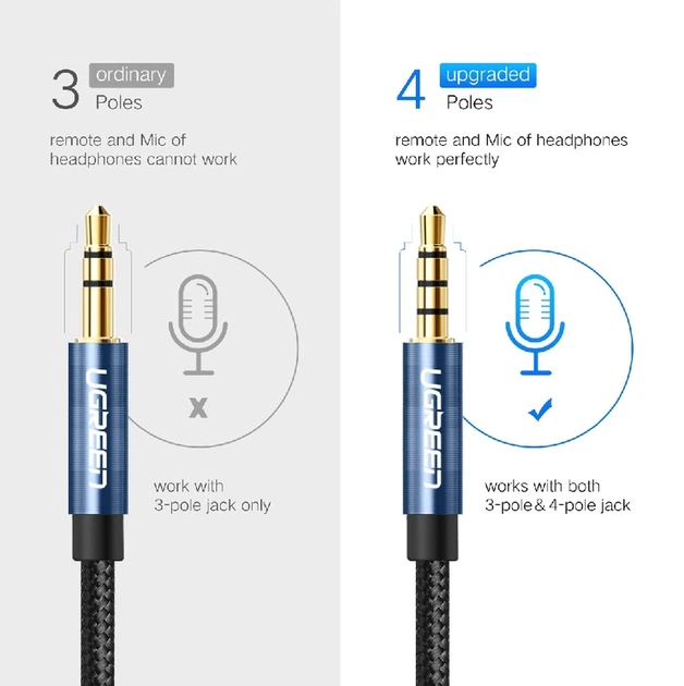 Аудіокабель UGREEN AV118 3.5mm Male to 3.5mm Female, nylon braid, 2m Black - изображение 6
