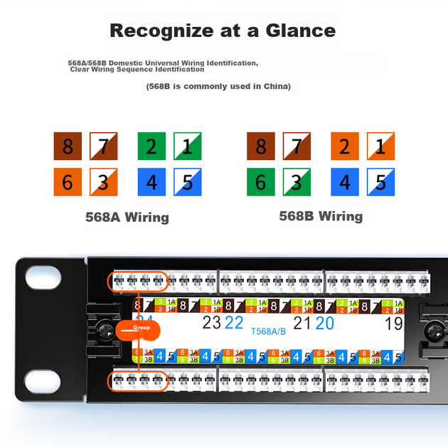 Патч-панель SAMZHE WAN-15 24 порта CAT5e UTP 1U - изображение 6
