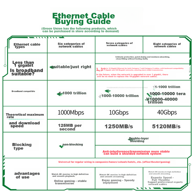 Патч-корд Ugreen Cat7 10 Гбит/с 15 м - изображение 2