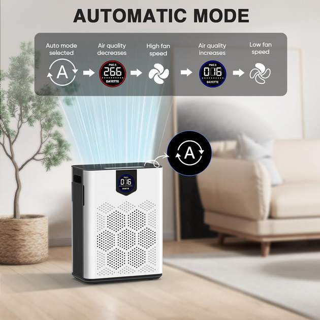 Розумний очищувач повітря DAYETTE H14 Wi-Fi: до 280 м², фільтр True HEPA H14, 22 дБ, датчик якості, APP, Alexa/Google Home - зображення 7