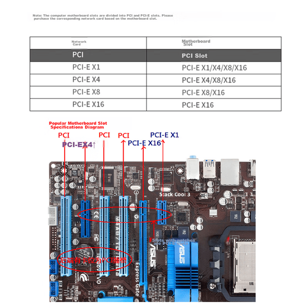 EB-LINK Intel I350AM2 Chip, PCIE X4 Gigabit Dual-Port Server Network Card, I350-T2V2 Version, Electrical Port Machine Vision Industrial Camera - изображение 5
