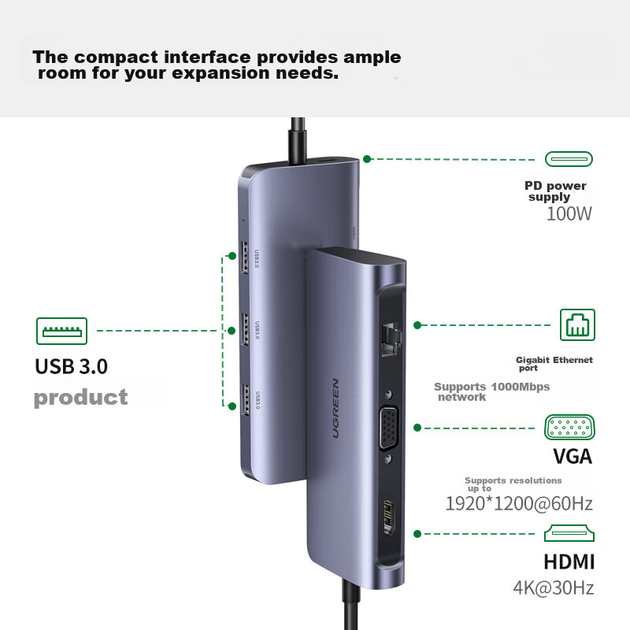 Док-станция расширения UGREEN Type-C, преобразователь USB-C в HDMI/VGA, быстрая зарядка PD, сетевой кабельный адаптер, концентратор 3.0, совместима с Apple MacBook 16/17, ноутбуками Huawei и iPad. - изображение 2
