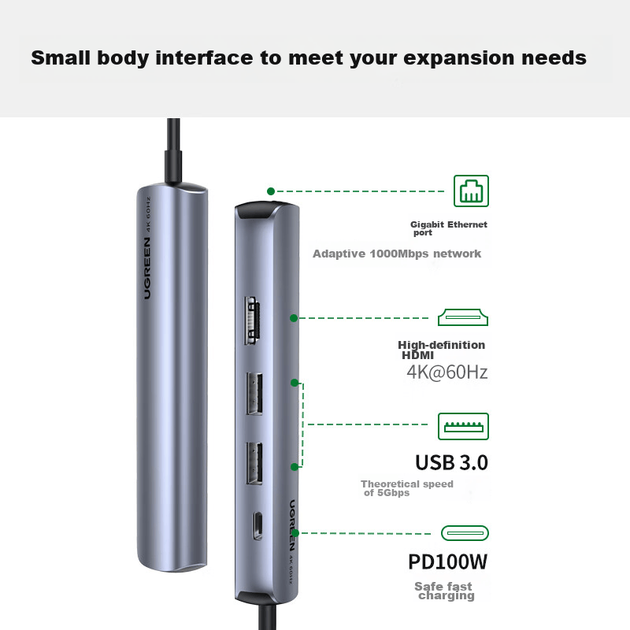 Док-станция расширения UGREEN Type-C, HDMI-концентратор, USB-разветвитель, функция зеркального отображения экрана 4K60 Гц, преобразователь сетевых портов, Ethernet-адаптер, совместима с Apple MacBook Air/Huawei Lenovo. - изображение 4