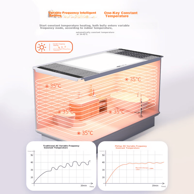 Обогреватель для ванной комнаты NVC Wind And Heat, ультратонкая серия с регулируемой частотой, устройство для стерилизации и вентиляции с постоянным температурным режимом, модель Y417. - изображение 4