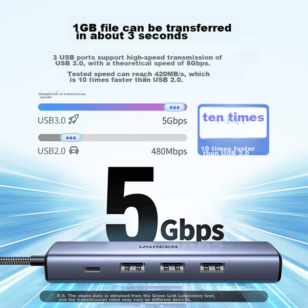 Док-станция расширения UGREEN Type-C с портом Ethernet, гигабитная док-станция расширения, преобразователь сетевых карт, адаптер Ethernet RJ45, универсальный адаптер Thunderbolt USB для ноутбуков Mac, Apple и Huawei. - изображение 4
