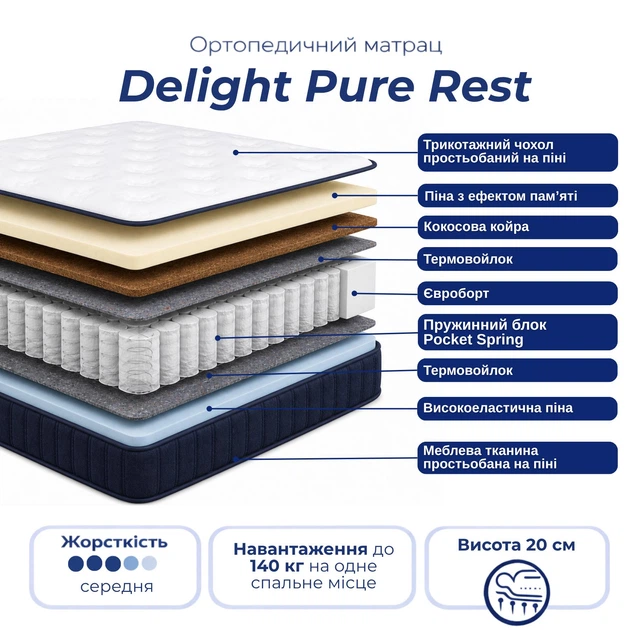 Матрас Delight Lux Collection Pure Rest 160x200 см (ROZ6400095365) - Фото 2 Матрас Delight Lux Collection Pure Rest 160x200 см (ROZ6400095365) - изображение 2