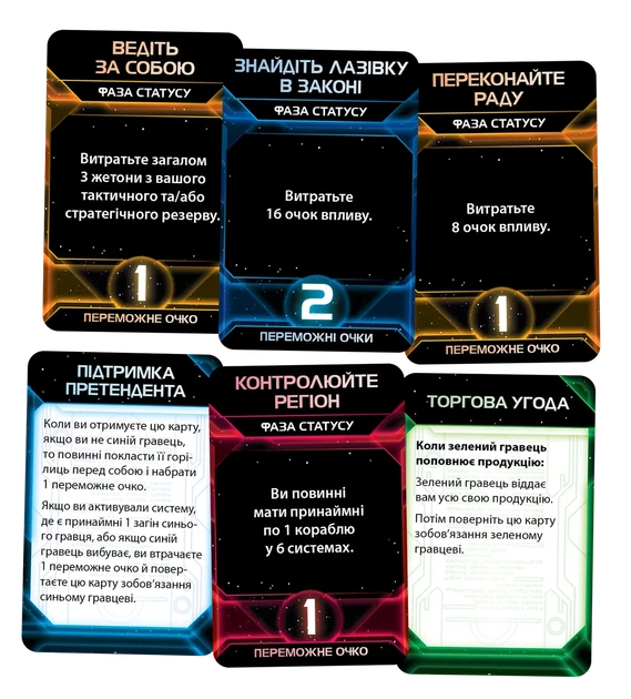 Настільна гра Сутінки імперії. Четверте видання (Twilight Imperium: Fourth Edition) - зображення 5