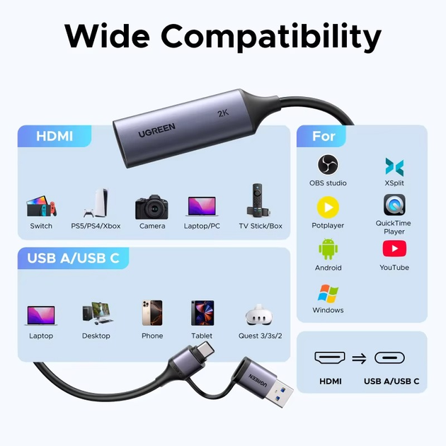 Конвертор сигнала Ugreen CM629 USB-A/Type-C to HDMI 4K 60Hz 2K 30Hz Video Capture Device - изображение 6
