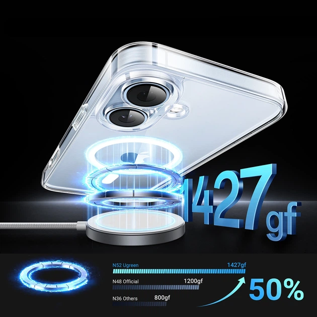 Чехол Ugreen Classy Clear Magnetic для iPhone 16 Plus Clear with MagSafe (6941876249220) - изображение 3