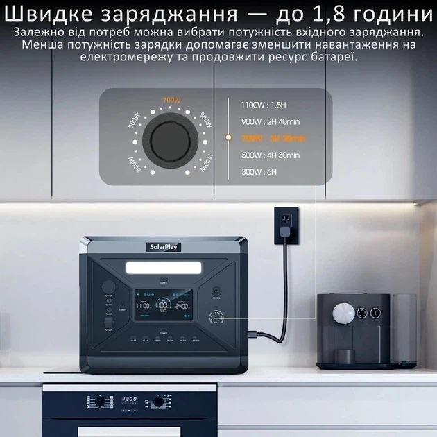 Зарядна станція SolarPlay BCQ2501 / 2400 Вт / 2160 Вт⋅год / LiFePO4 (BC_714940) - зображення 6