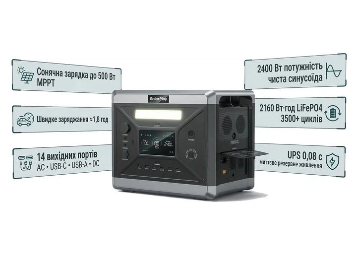 Зарядна станція SolarPlay BCQ2501 / 2400 Вт / 2160 Вт⋅год / LiFePO4 (BC_714940) - зображення 7
