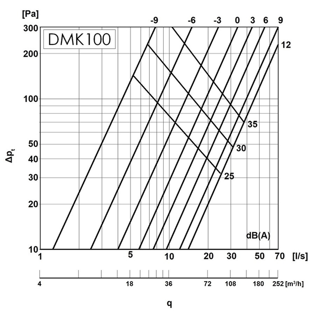 Дифузор металевий Europlast DMK100A, витяжний, Ø100mm, антрацит - зображення 3