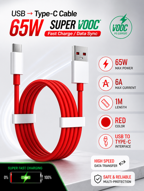 Кабель быстрой зарядки OnePlus USB to Type-C 65W PD / 5A Dash and VOOC Fast Charge Red - Фото 1 Кабель быстрой зарядки OnePlus USB to Type-C 65W PD / 5A Dash and VOOC Fast Charge Red - изображение 1