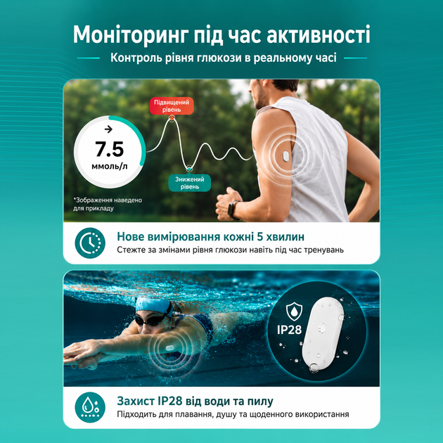 Сенсор Sibionics CGM — система непрерывного мониторинга уровня глюкозы 24/7. - изображение 2