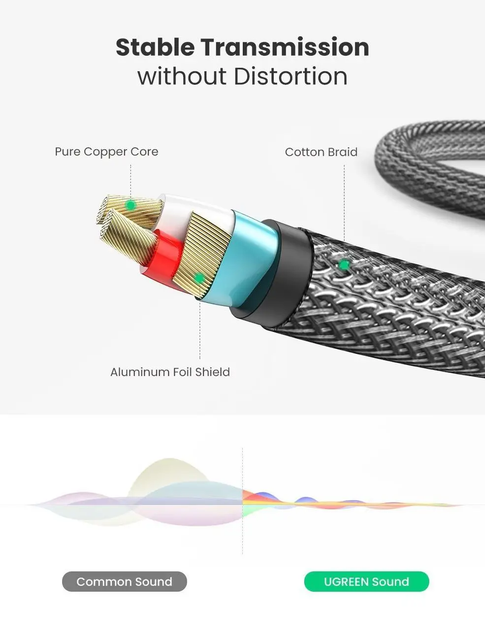 Аудиокабель UGREEN AV127 3.5mm Male to 6.35mm Male, TRS Stereo Audio Cable, nylon braid, 2m Gray - изображение 5