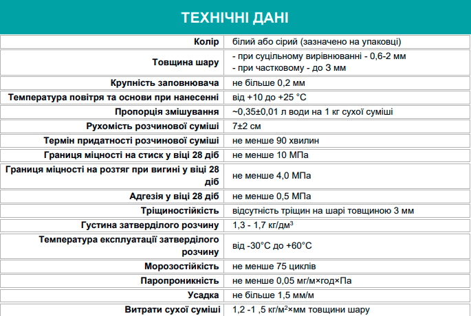 Шпаклевка цементная беспесчаная фасадная суперфиниш ТМ Полипласт ПЦН-027 20 кг Серый - изображение 2