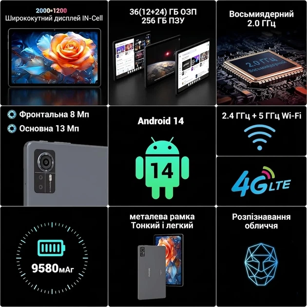 Планшет 11" Full HD FASTWD T181 12+24/256Gb 4G 2-SIM 8 ядер Android 14 9580 mAh Grey (102023449) - Б/У - изображение 2