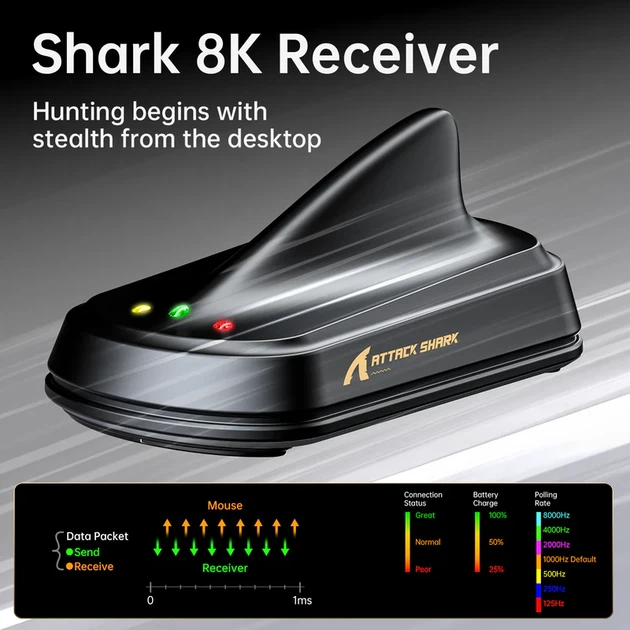 Ігрова бездротова мишка Attack Shark X11 ULTRA / Три режими підключення / Carbon Fiber / Сенсор PAW3950MAX / 42000 DPI / Black - зображення 7