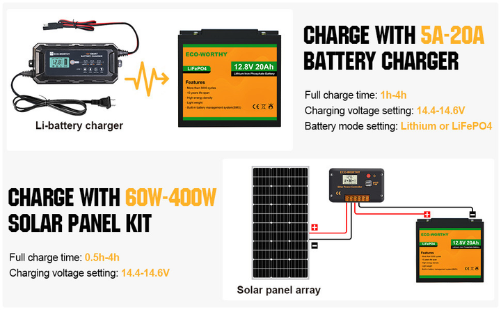 Аккумулятор Eco-Worthy LiFePO4 12.8V 20Ah 256Wh с BMS для инверторов ИБП и солнечных электростанций - изображение 3