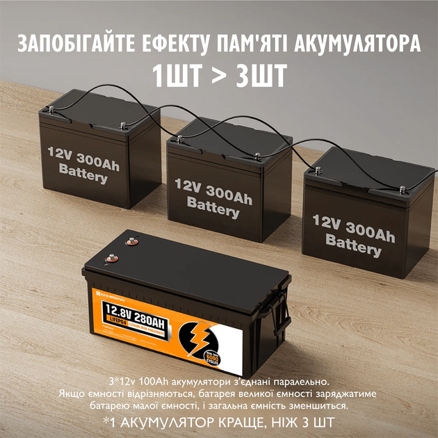 Аккумулятор LiFePO4 ECO-WORTHY 12.8V 280Ah 3584Wh с BMS 200A литий-железо-фосфатная батарея для инвертора солнечных систем и резервного питания - изображение 6