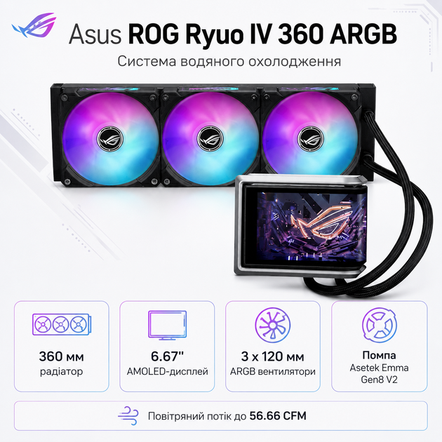 Система водяного охлаждения Asus ROG Ryuo IV 360 ARGB 2200 об/мин 120 мм Black (90RC01N1-B0EAY0) - изображение 2