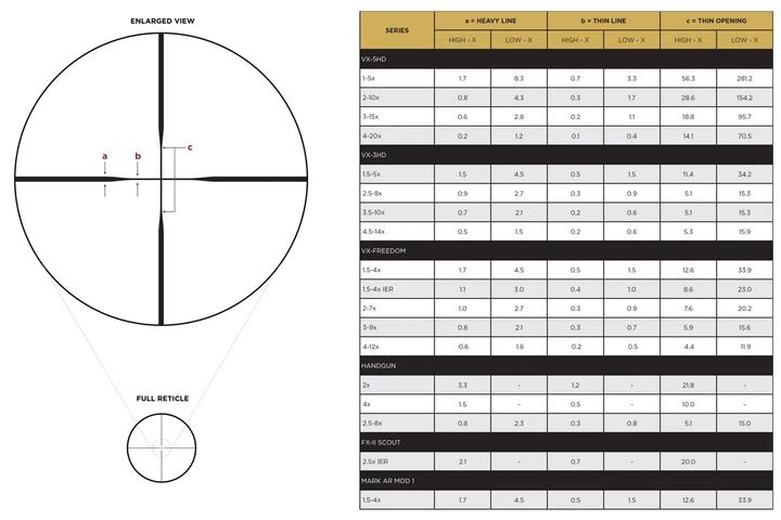 Прицел оптический LEUPOLD VX-3HD 2.5-8x36 (1") CDS-ZL Duplex RZCOM10 - Фото 4 Прицел оптический LEUPOLD VX-3HD 2.5-8x36 (1") CDS-ZL Duplex RZCOM10 - изображение 4