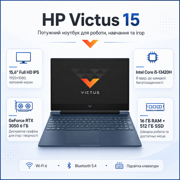 Ноутбук HP Victus 15-fa2712ua 15.6" FHD IPS i5-13420H 16Gb SSD 512Gb RTX 3050 6GB Performance Blue (C9XE1EA) - изображение 2