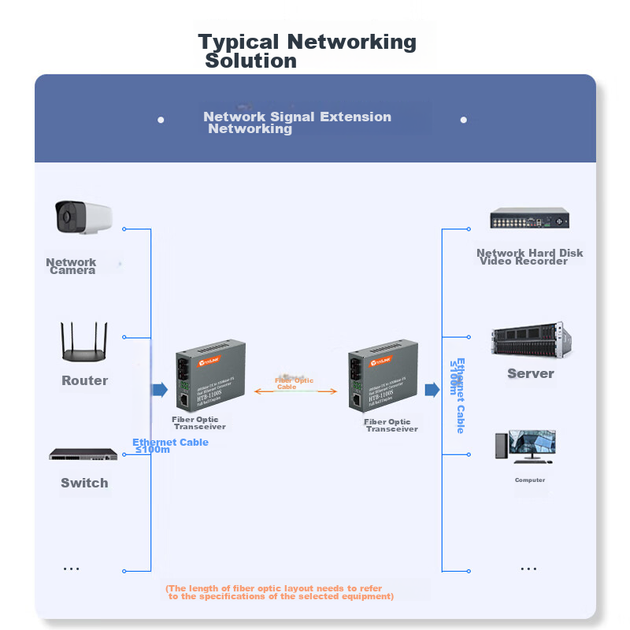 Оптоволоконний приймач NetLINK HTB-1100S, одномодовий двоволоконні оптоелектричний перетворювач 100 Мбіт/с, 0-25 км, DC5V, одна пара - Фото 8 Оптоволоконний приймач NetLINK HTB-1100S, одномодовий двоволоконні оптоелектричний перетворювач 100 Мбіт/с, 0-25 км, DC5V, одна пара - зображення 8
