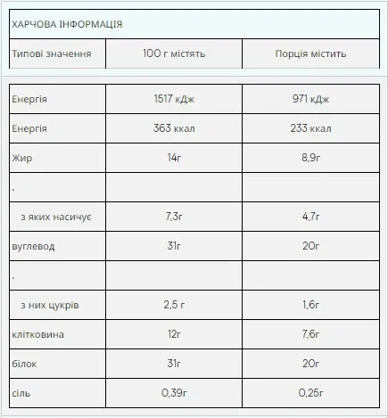 Протеиновые батончики Impact Protein Bar MyProtein, черный шоколад с солью, 12 шт по 64 г - изображение 4