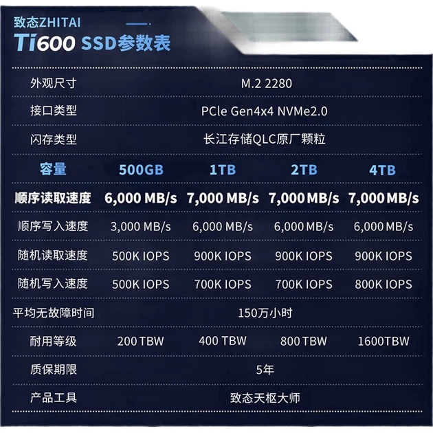 SSD диск ZhiTai Ti600 1TB M.2 2280 NVMe PCIe 4.0 - изображение 2