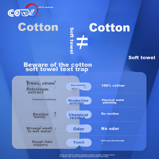 Влажные салфетки PurCotton из 100% хлопка для лица, 20×20 см, 80 листов × 6 упаковок - изображение 4